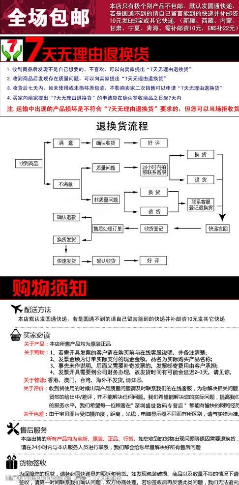 退换货流程与寄卖服务全解析 从退货流程图到实用素材指南