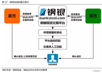慧聪网(2280.HK) 以寄卖服务引领中国内贸B2B 2.0革新