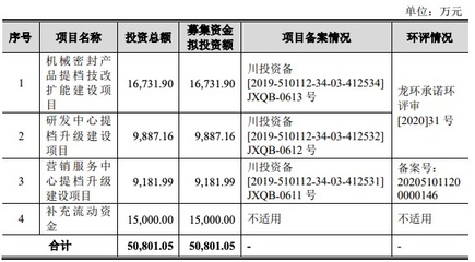一通密封创业板IPO过会 应收账款逾期与寄售模式成焦点